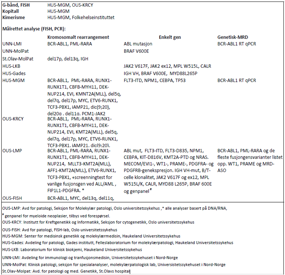 Maligne blodsykdommer - Oversikt over analyser og tilhørende laboratorier.png