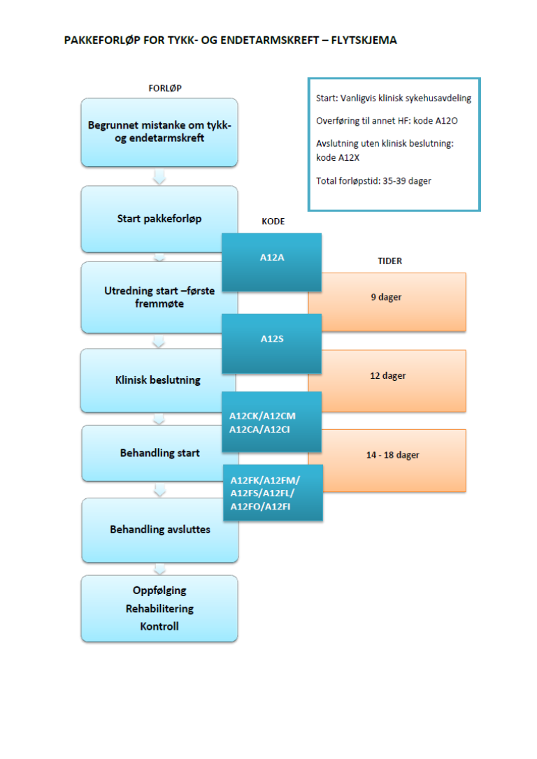 Tykk Og Endetarmskreft Pakkeforl p Helsebiblioteket tykk-og-endetarmskreft-pakkeforl-p-helsebiblioteket