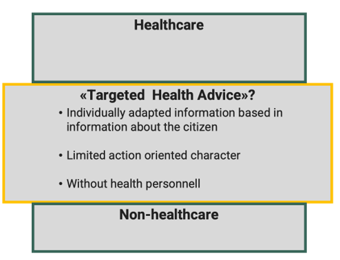Shows "Targeted Health Advice" between "Healthcare" and "Non-healthcare"