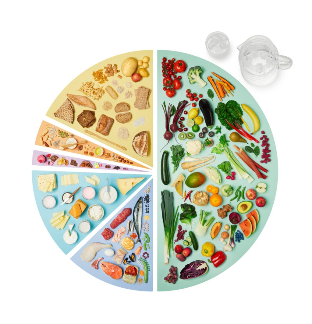 kostsirkelen, en figur som viser fordelingen av hva slags mat man bør spise