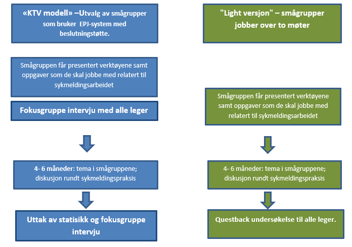 evalueringsmodell - beslutningssøttesystem for sykmelder.png