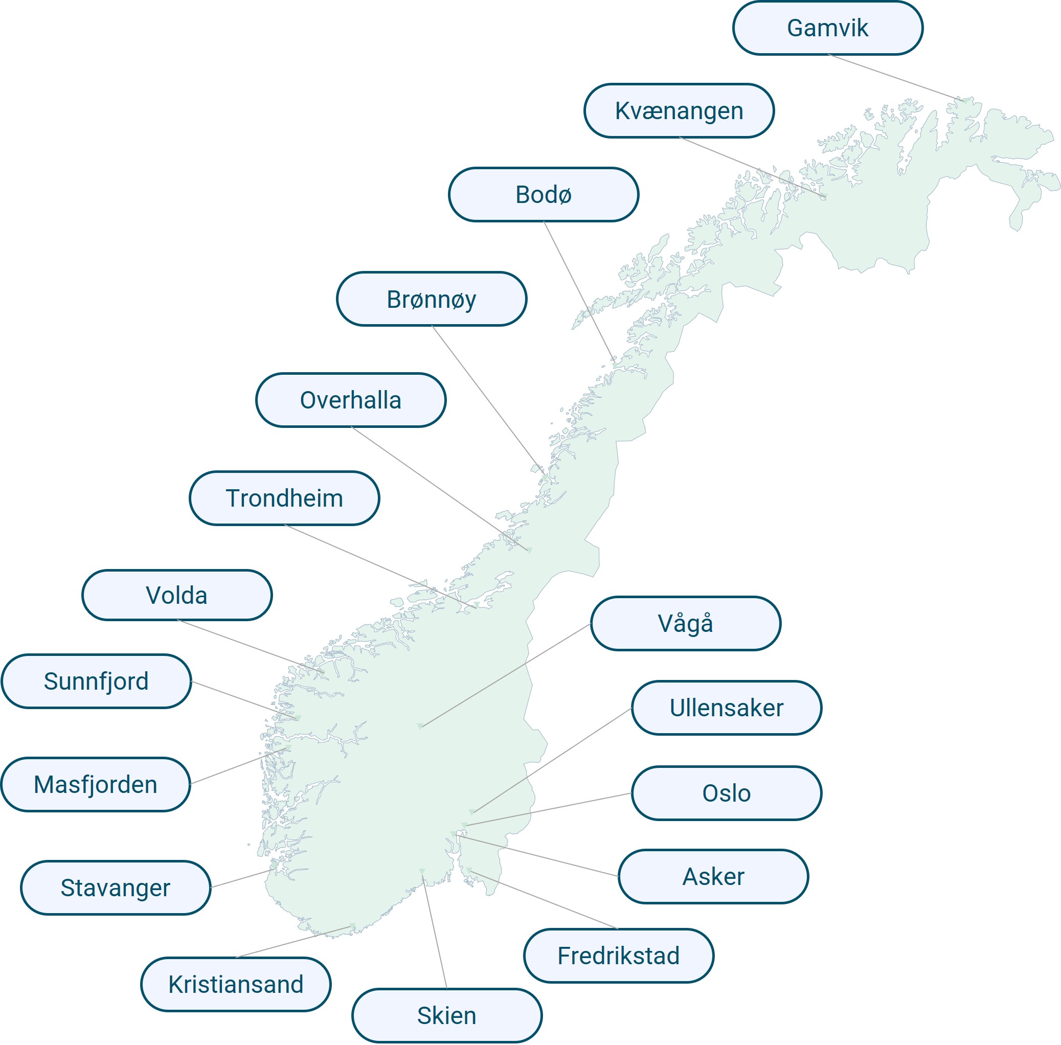 Norgeskart med stedsnavnene: Gamvik, Kværangen, Bodø, Brønnøy, Overhalla, Trondheim, Volda, Sunnfjord, Masfjorden, Stavanger, Kristiansand, Skien, Fredrikstad, Asker, Oslo, Ullensaker, Vågå 