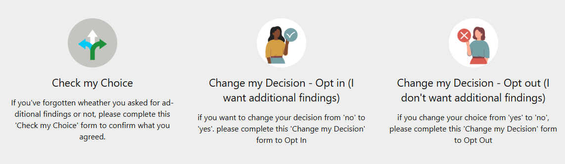 Skjermbildet viser samtykkevalg fra en deltakerportal for prosjektet 100 000 Genomes. Første valg er "sjekk valget mitt". Dersom pasienten har glemt hvorvidt vedkommende hadde samtykket til å få resultater fra sekundære undersøkelser, kan dette sjekkes ved å klikke på denne knappen. Andre valg er "endre valget – opt in (jeg vil ha sekundære funn)". Dersom personen ønsker å endre valget fra "nei" til "ja", så klikker vedkommende på denne knappen. Tredje valg er "endre valget – opt out (jeg vil ikke ha sekundære funn)". Dersom personen ønsker å endre valget fra "ja" til "nei", så klikker vedkommende på denne knappen.