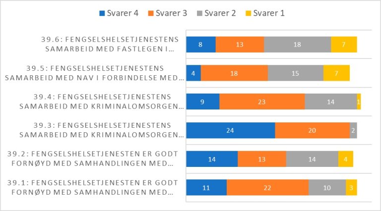 graf-samarbeid-helsetjenesten.jpg