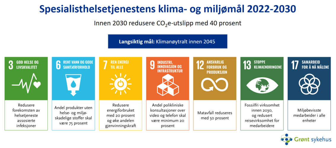 Spesialisthelsetjenestens klima- og miljømål 2022-2030.