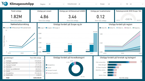 Figur 5: Skjermbilde av rapport for utslippsdata i Power BI.