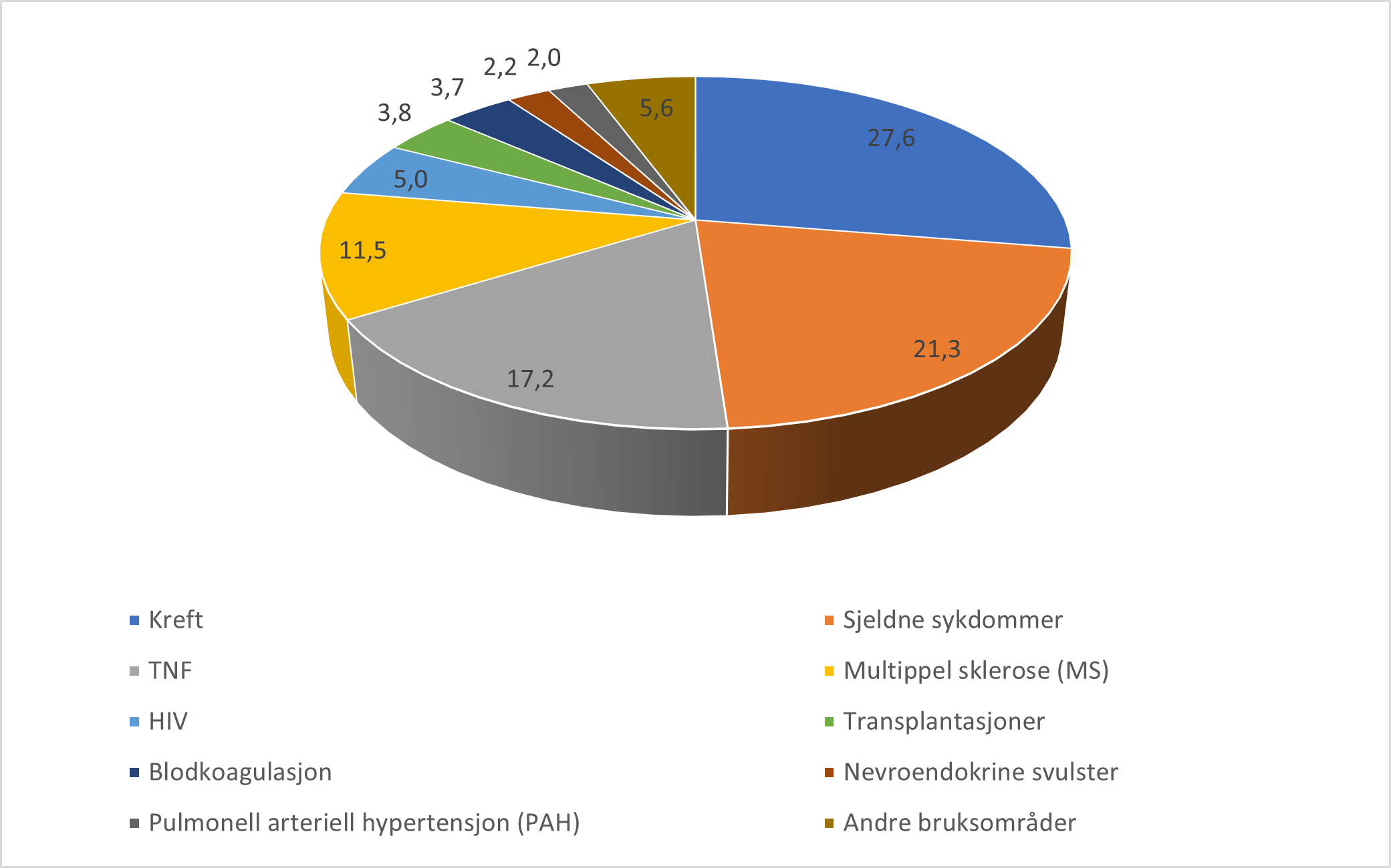 Figur 3 konstnader til legemelder.png