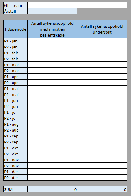 Mal for rapportering av resultater for 3. tertial – hele året