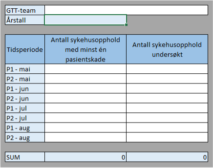 Mal for rapportering av resultater for 2. tertial