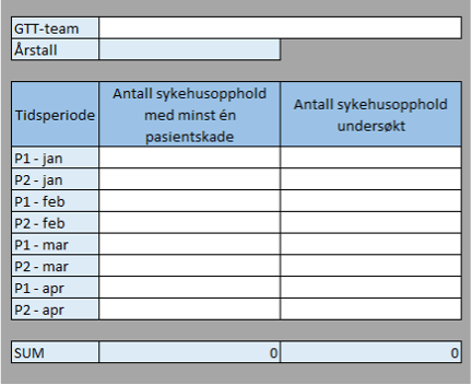 Mal for rapportering av resultater for 1. tertial