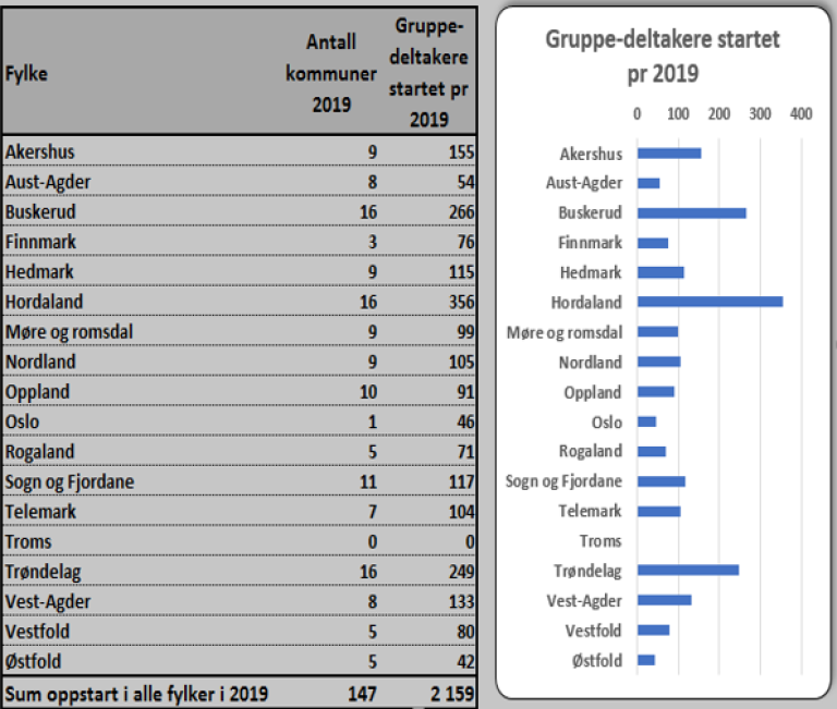 Gruppedeltakere med oppstart i Mitt livs ABC.png