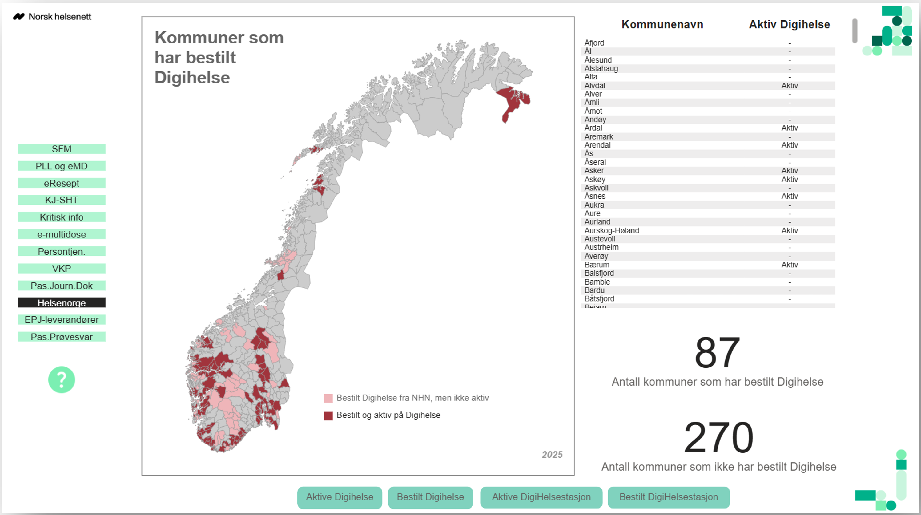 Figur som viser status på innføring av løsningen Digihelse per mai 2025