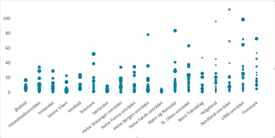 Figur 31: Antall overliggerdøgn per 1 000 innbyggere per kommune, bostedsområder, 2022.