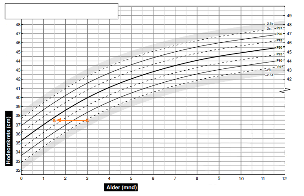 Veiing og måling Helsedirektoratet