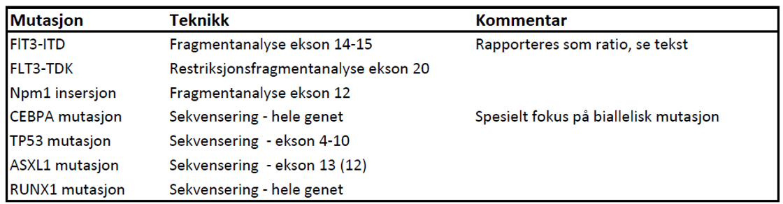 Maligne blodsykdommer - Målrettet analyse.png