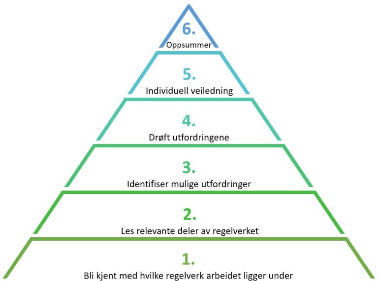 pyramide bokmål.JPG