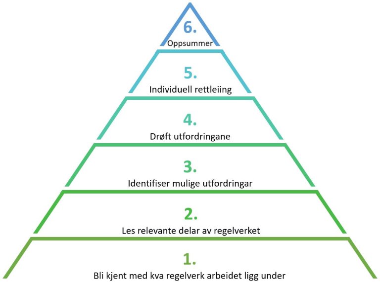 pyramide nynorsk.JPG