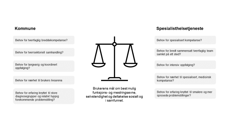 Bilde av vektmodell som viser avklaring av ansvar for habilitering og rehabilitering mellom kommune og spesialisthelsetjenesten