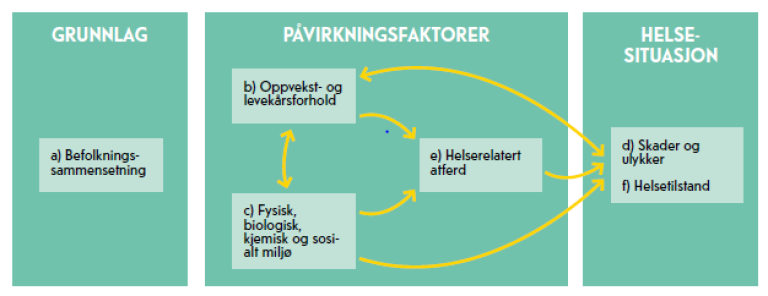 krav til tema i oversikten